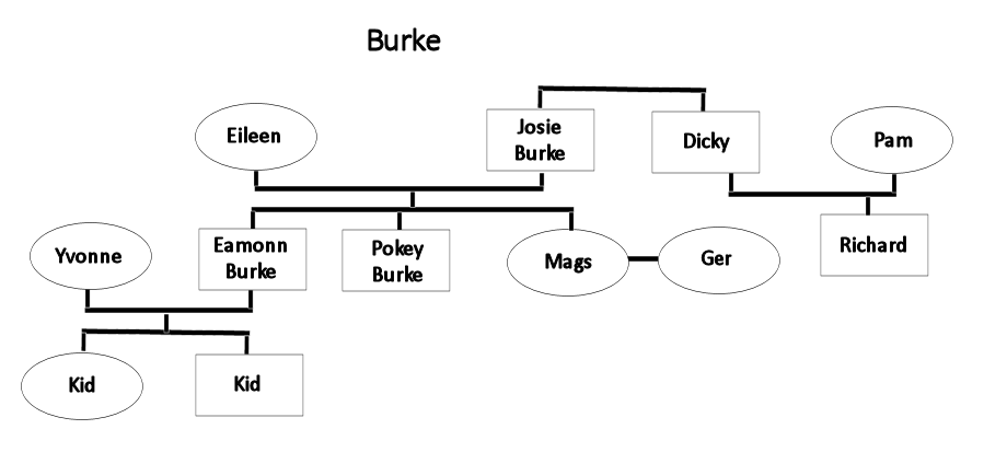 Burke Family