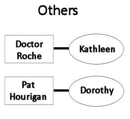 Others